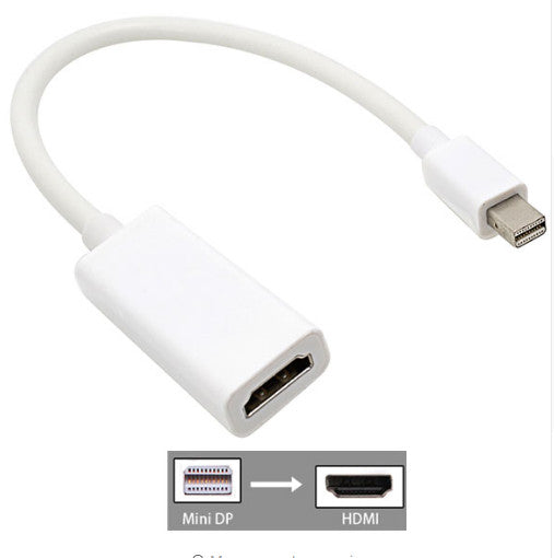 3 In 1 Thunderbolt Mini Display Port MINI DP Male To HDMI DVI VGA Female Adapter Converter Cable For Apple MacBook Air Pro MDP